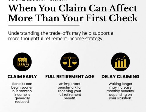 When Should You Claim Social Security? Key Questions to Consider Before You Decide