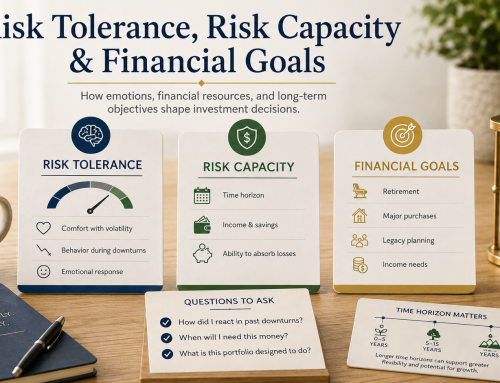 Understanding the Difference Between Risk Tolerance, Risk Capacity, and Financial Goals