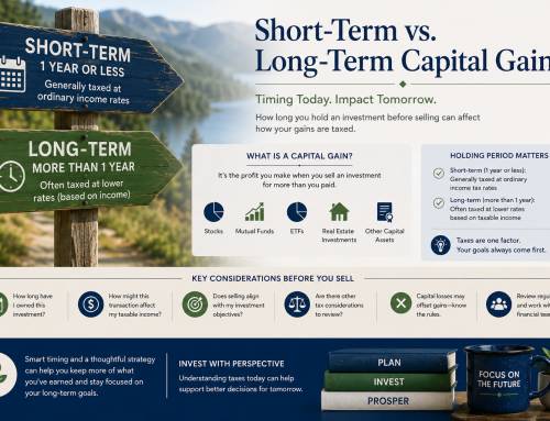 How Holding Periods May Influence Investment and Tax Planning Decisions﻿