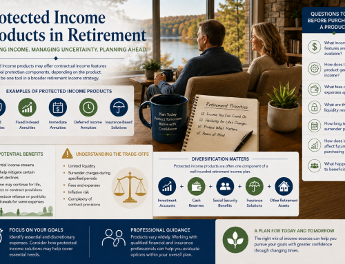 Understanding Where Protected Income Strategies May Fit Within a Retirement Plan